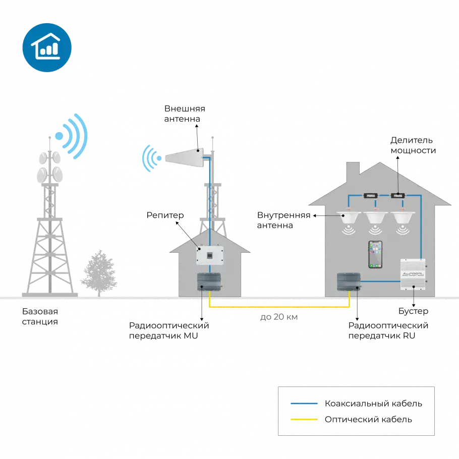 Комплект радиооптических передатчиков DS-RF-Opt-Convertor-LC/UPC-700/2700-kit — фото 2