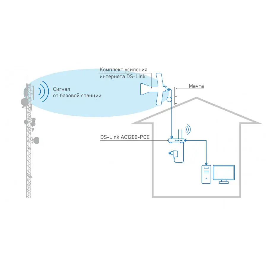 Комплект усиления интернета DS-4G-5/4kit AC1200-POE — фото 7