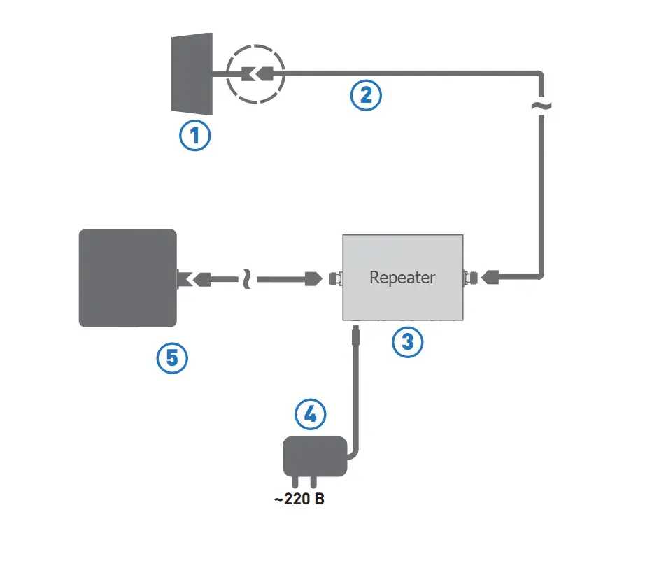 Комплект KRD-900/1800/2100 для усиления сотовой связи GSM900, GSM1800, LTE1800, 3G — фото 3